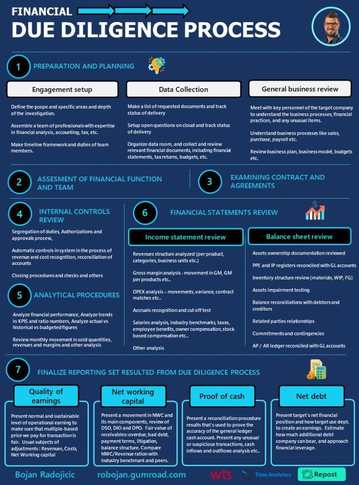 a blue and black poster with information about the process for financial due dilence process