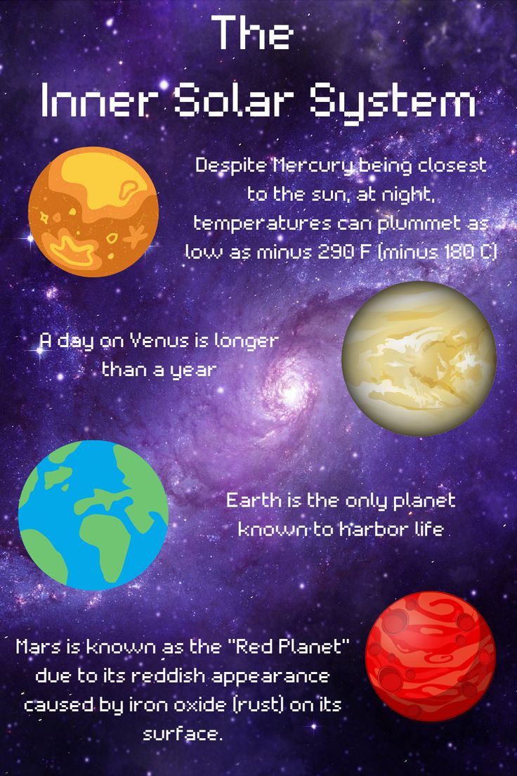 the inner solar system is shown in this graphic