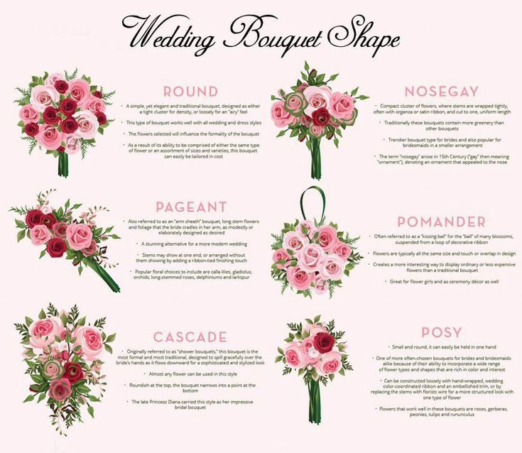 wedding bouquet shape guide for brides and grooms with pink flowers on the side