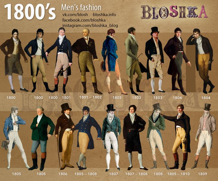 an image of men in historical clothing from 1800 to the present day, with text below