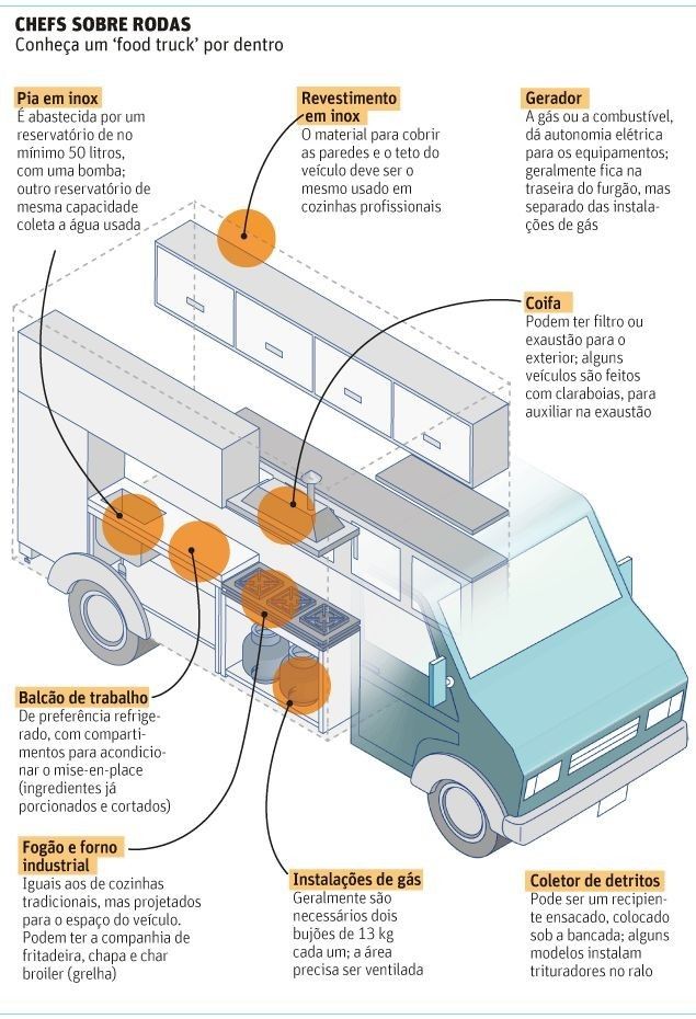 an image of a food truck labeled in spanish