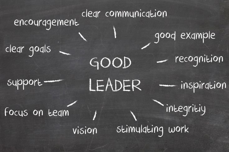 the words good leader written in white chalk on a blackboard with other words surrounding it