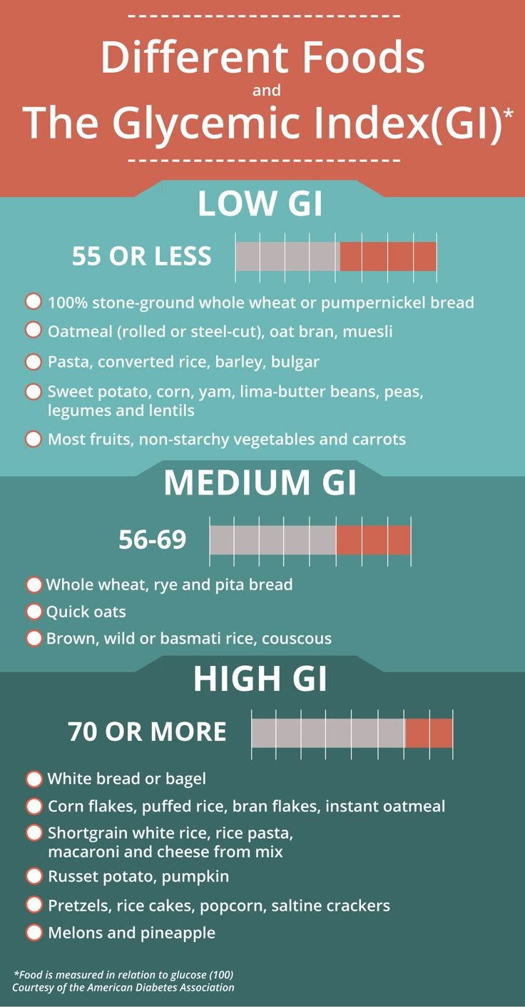 Low Glycemic Foods List, Low Blood Sugar Symptoms, Low Glycemic Index Foods, Low Gi Foods, Different Foods, Prediabetic Diet, Low Glycemic Diet, Low Glycemic Foods, Healthy Recipes For Diabetics