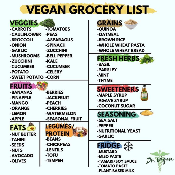 the vegan grocery list is shown with different foods and vegetables in each section, including fruits