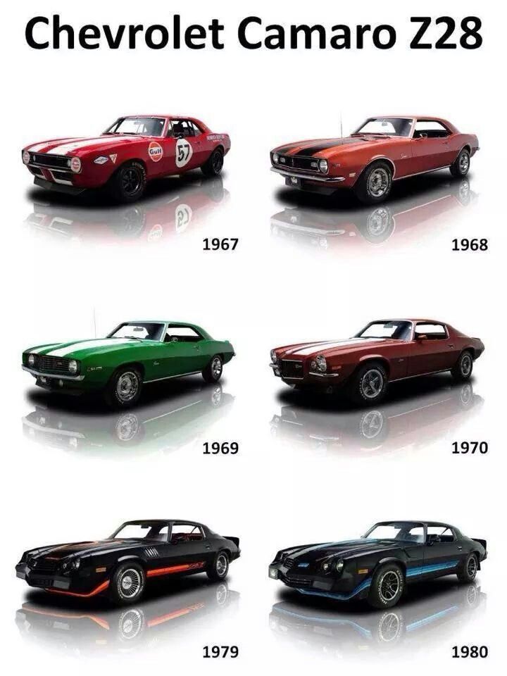 the history of chevrolet camaro z 28 from 1950 to present in color and size