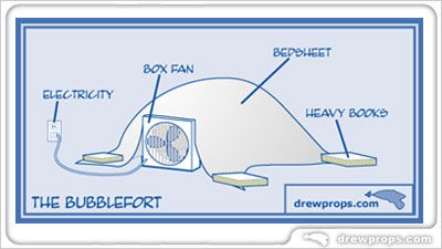 the diagram shows how to use an air conditioner and heater in a tent