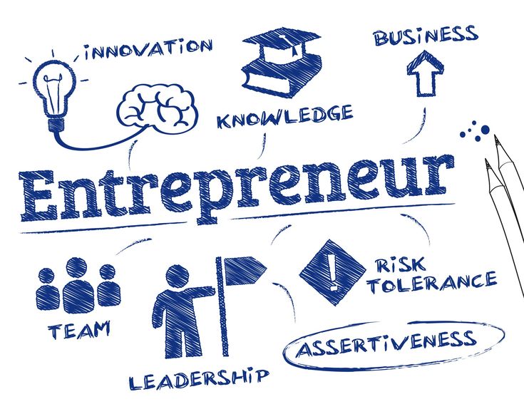 the words enterpriseur written on a whiteboard with pencils and drawings around it