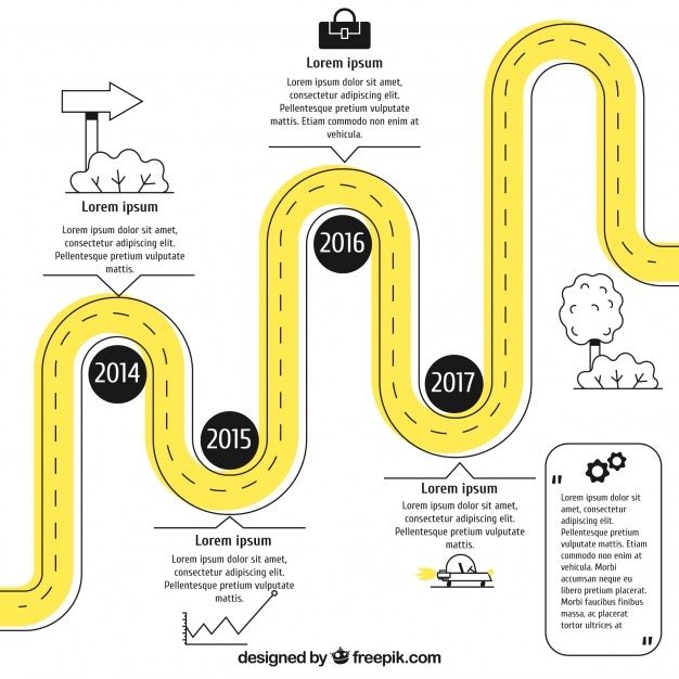 the roadmap for 2013 is shown in black and white, with an arrow pointing to