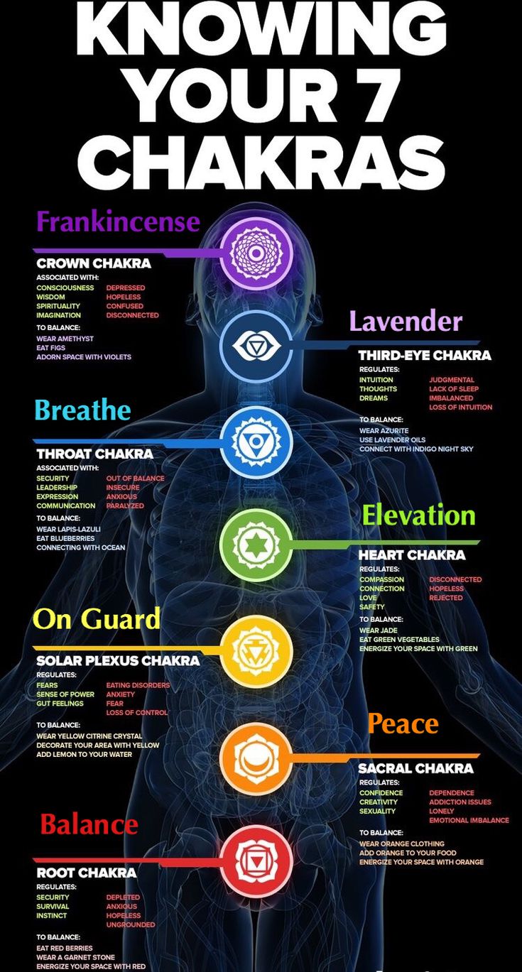 Learn more about the 7 Chakras and how they may be healed in order for you to feel better in each area... Don't forget meditation is key to healing! Stay Strong, Fierce Lioness xo Usui Reiki, Chakra Heilung, The Seven Chakras, The 7 Chakras, Sup Yoga, Seven Chakras, Qi Gong, Les Chakras, Chakra Meditation