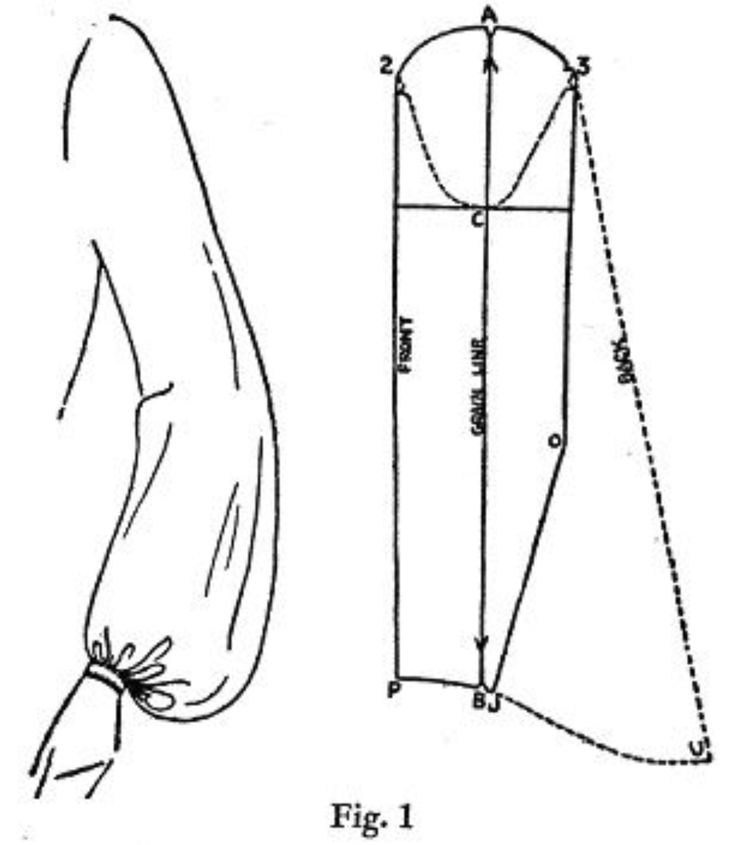 the diagram shows how to measure an object in order to make it look like they have been