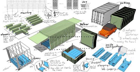 an image of a diagram of different types of buildings and their functions in the design process