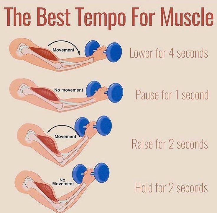 the best tempo for muscle is shown in three stages, including push and pull