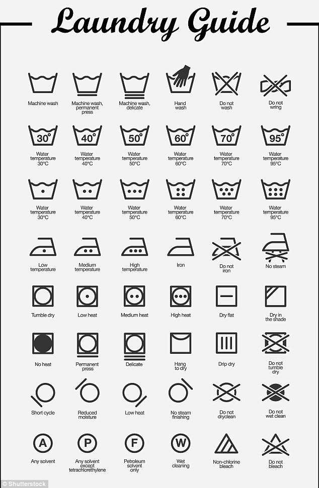 the laundry guide is shown in black and white, with symbols for each type of washer