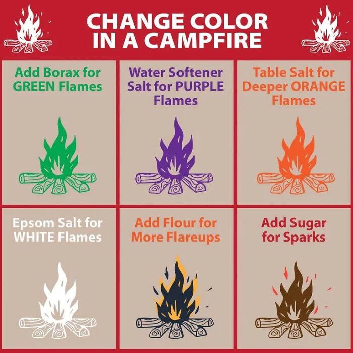 a sign that says change color in a campfire, water softener salt for purple flames, epsom salt for white flames and more flakes