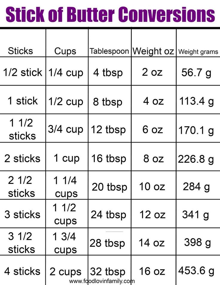 a table with numbers and instructions to make cupcakes