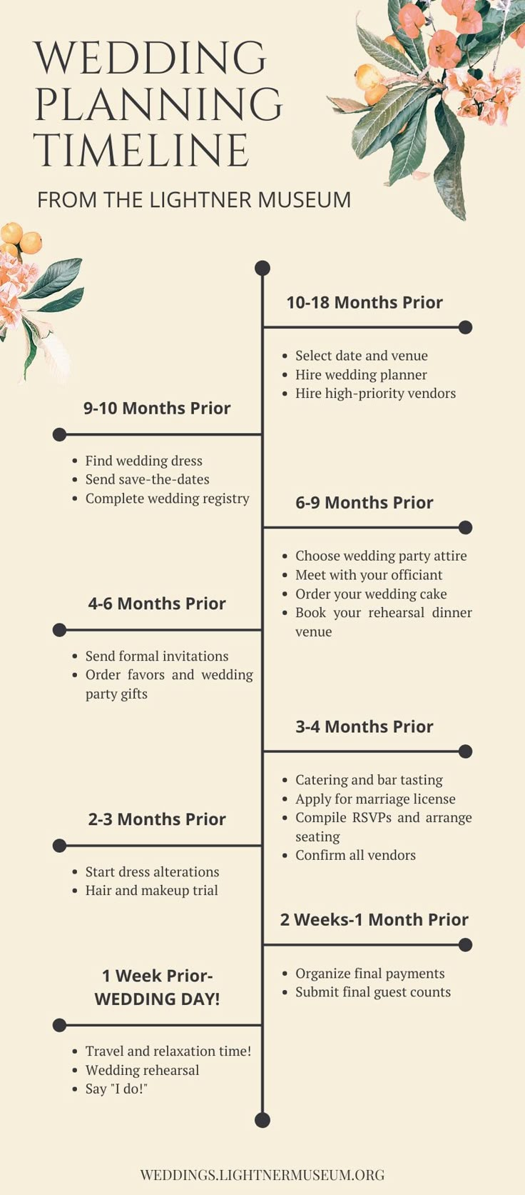 Timeline for wedding planning, Wedding planning timeline, engagement timeline, tips for wedding planning, how to start wedding planning, wedding planning list, wedding planning check list, wedding guide checklist, wedding timeline Wedding Timeline Planning, Wedding Where To Start, Planning A Wedding Timeline, Wedding Cheat Sheets, Planning For 2023, Wedding List Checklist Planners, Wedding Lists Planning, Wedding Checklist Timeline Detailed, Wedding Planning Time Line