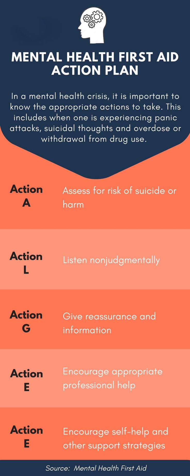 Crisis Assessment, Psychological First Aid, Crisis Counseling, Mens Mental, Mental Health First Aid, Counseling Lessons, Mental Health Crisis, Mental Health Awareness Month, Positive Psychology