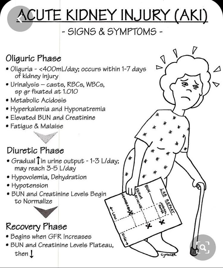 the instructions for how to use acute kidney injury aki - signs and symptoms