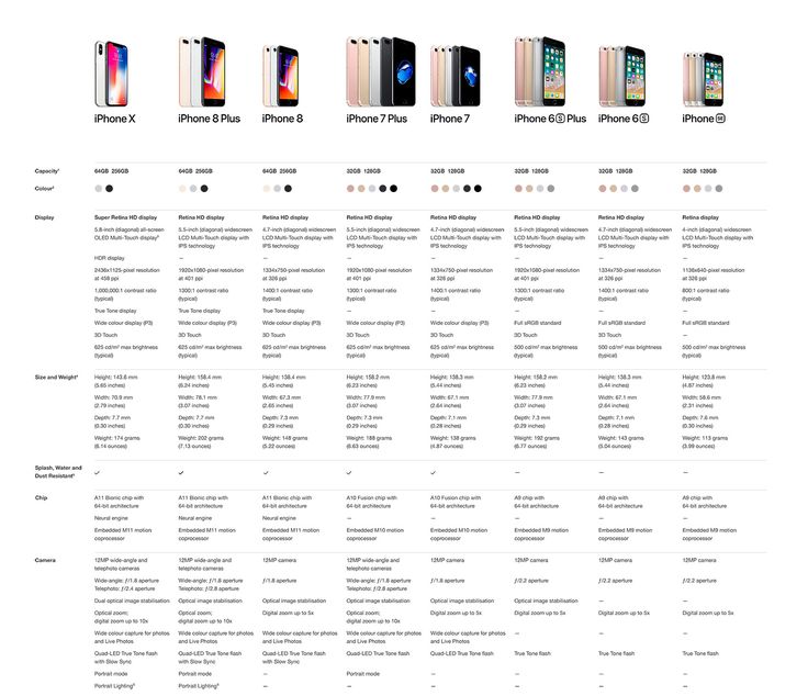 the iphones are displayed in different colors and sizes