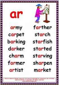 a poster with words describing the different parts of an artic market and how to use them