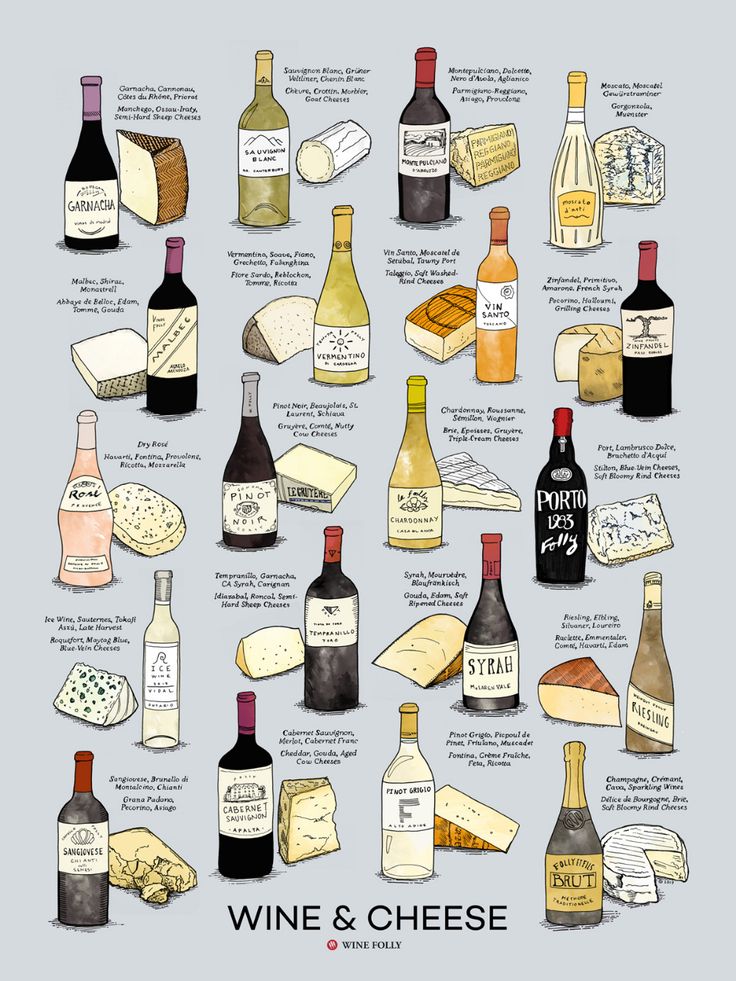 wine and cheese poster with the names of different wines in each bottle, including one that contains