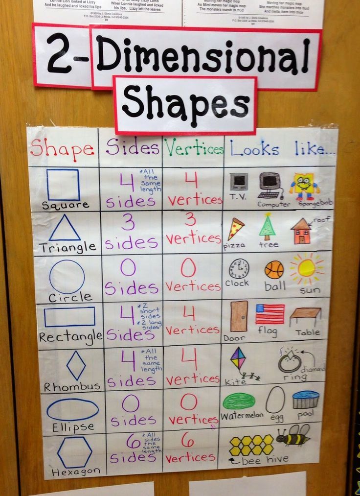 two dimensional shapes on a bulletin board with the words 2 - dimensional shapes written below