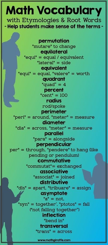 a poster with the words math vocaculary written in different languages and numbers