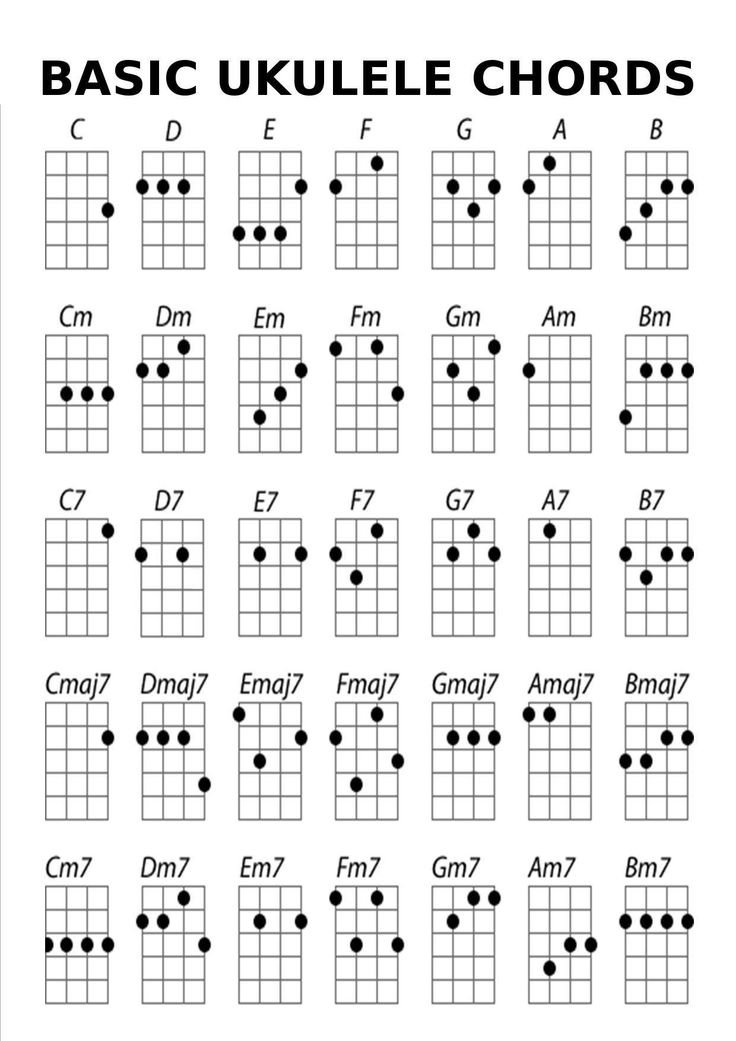 the ukulele chords are arranged in black and white, with dots on them