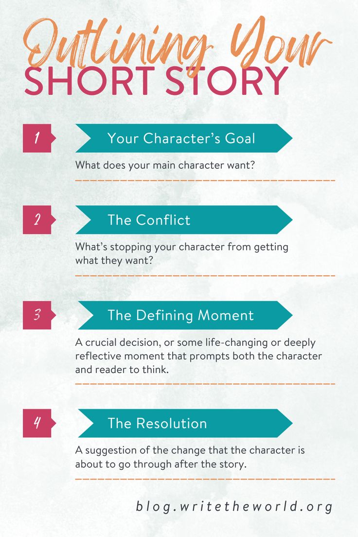 A guide and step-by-step instructions on how to outline your short story. Plotting A Short Story, Short Story Elements, Short Story Template Writing, Short Story Plot Outline, Short Story Outline Template, How To Write A Short Story Outline, Writing A Story Outline, How To Make A Good Story Plot, Romance Plot Outline