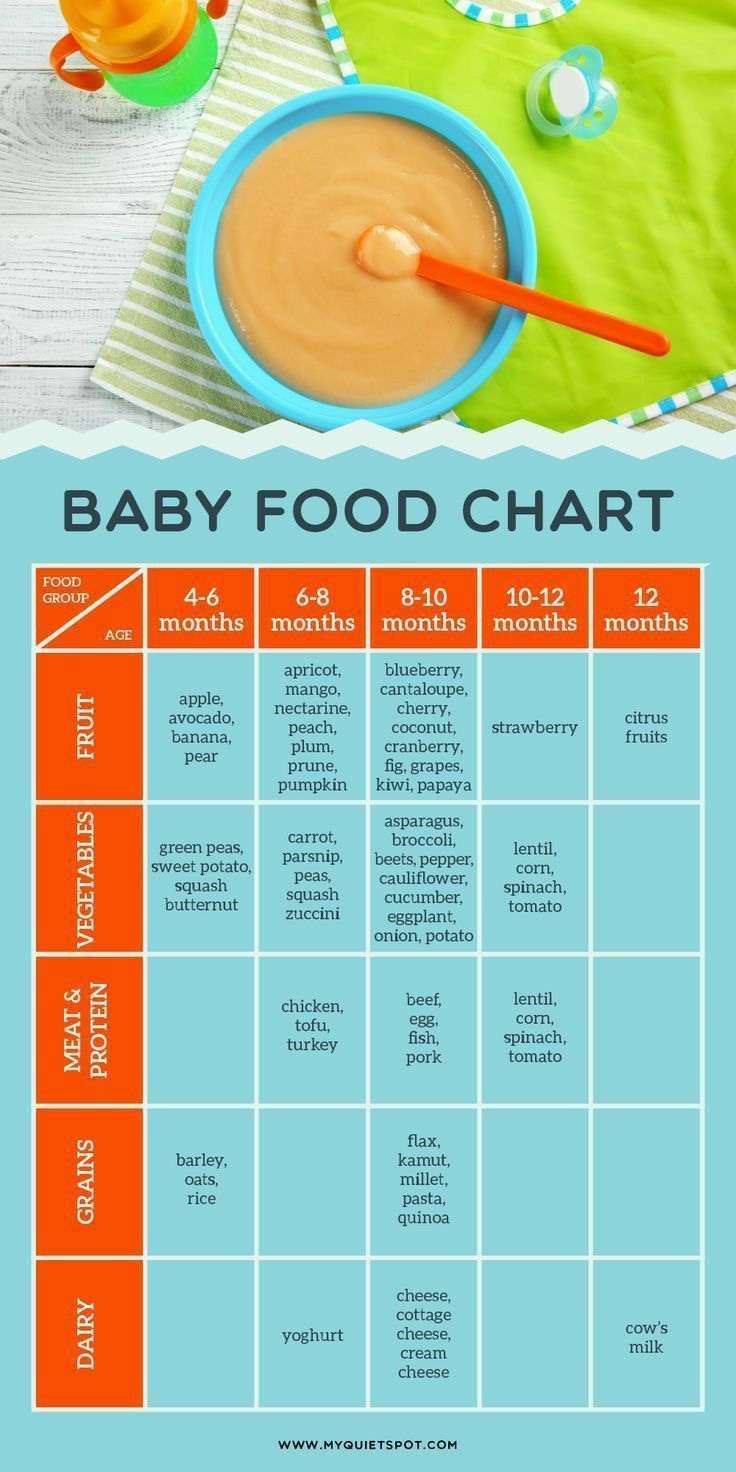 a baby food chart is shown on a table