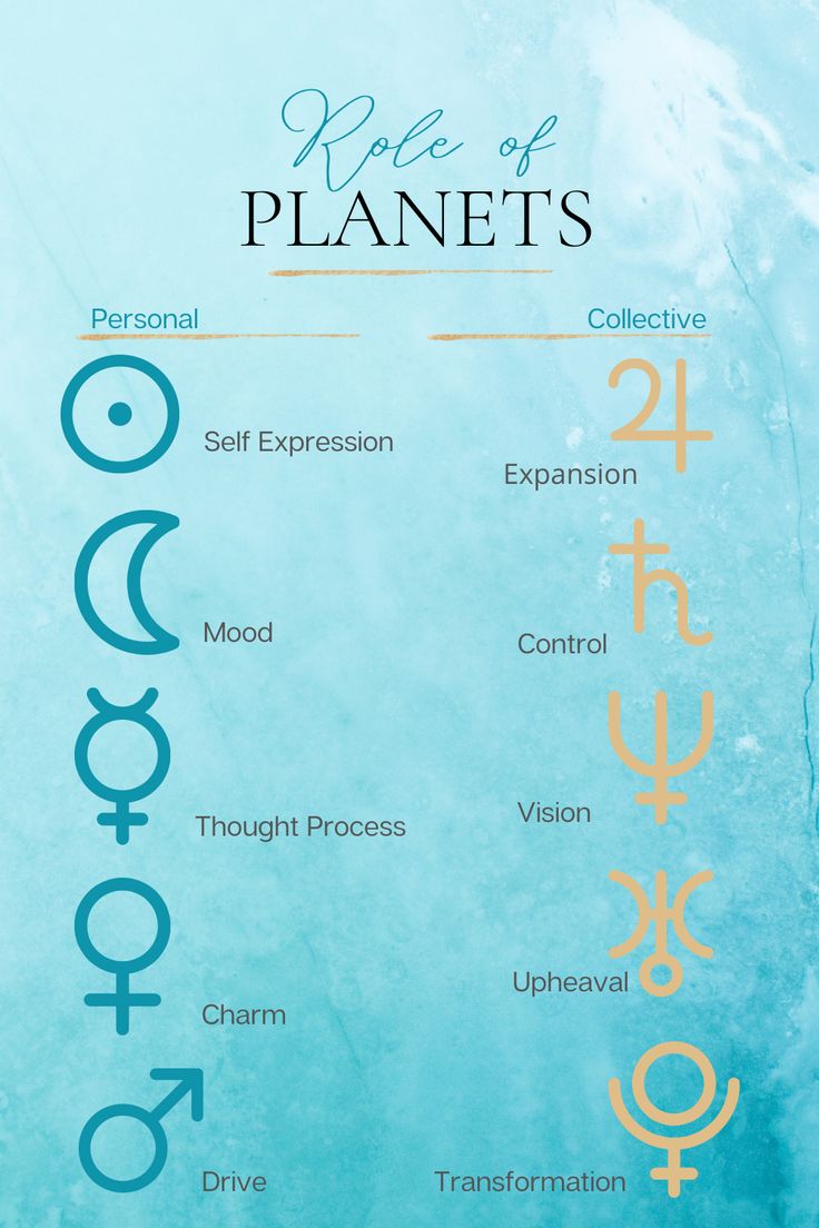 a poster with the names of planets on it