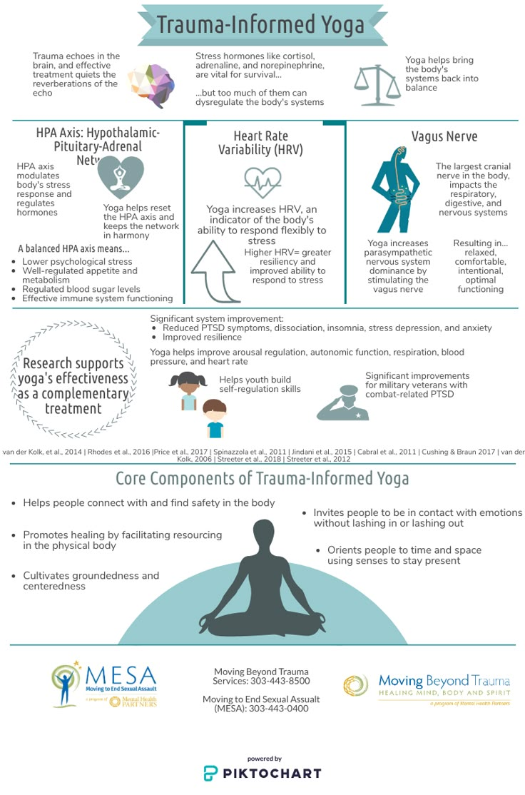 the benefits of yoga info sheet