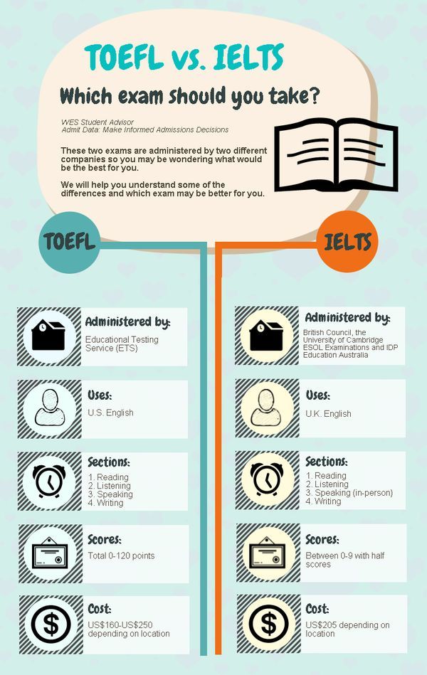 the differences between toefl and ielts in english infographical poster for students