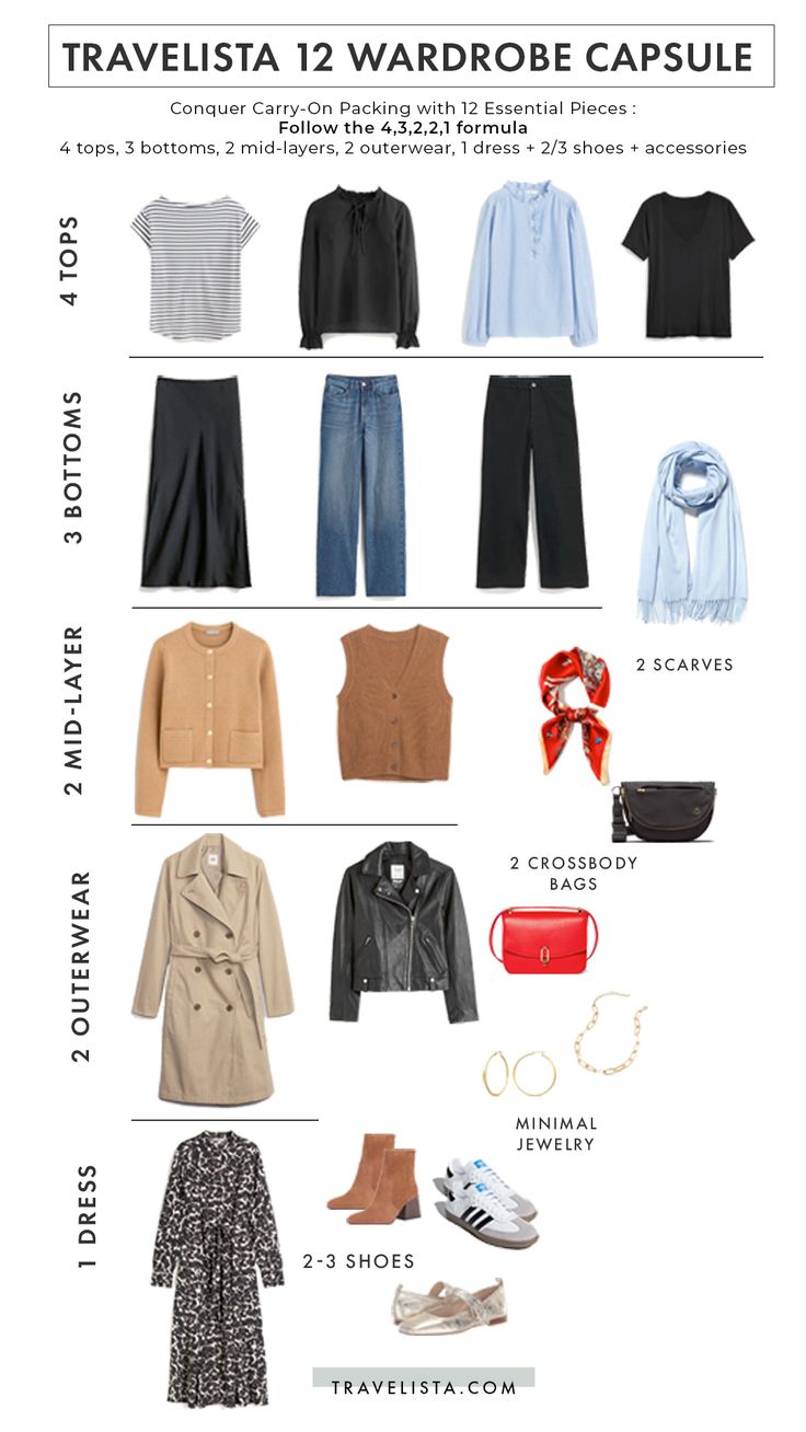 the travel guide for wardrobe capsules