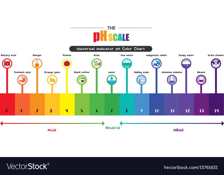 a rainbow line with different signs and numbers on it, including the number one in each