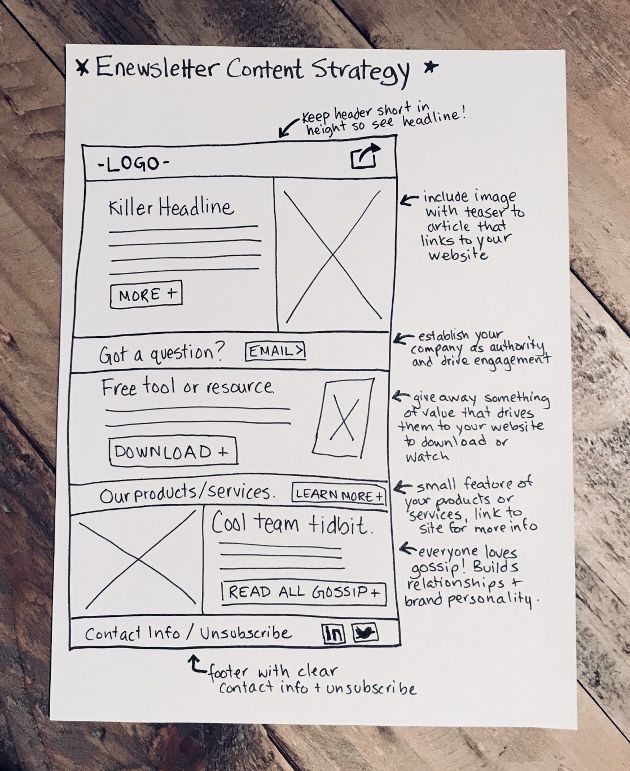 How to an Email Newsletter That Gets Marketing Results | MarketingProfs First Newsletter Ideas, E Newsletter Design Layout, Sign Up For Newsletter Design, Blog Newsletter Ideas, B2b Email Marketing Design, Self Mailer Design, Cool Newsletter Design Ideas, Constant Contact Newsletter Templates, Monthly Email Newsletter Template