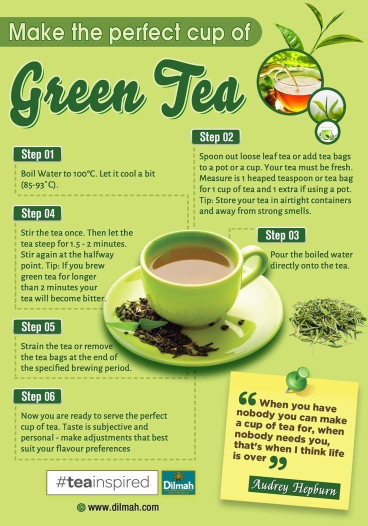 a green tea poster with instructions on how to make it