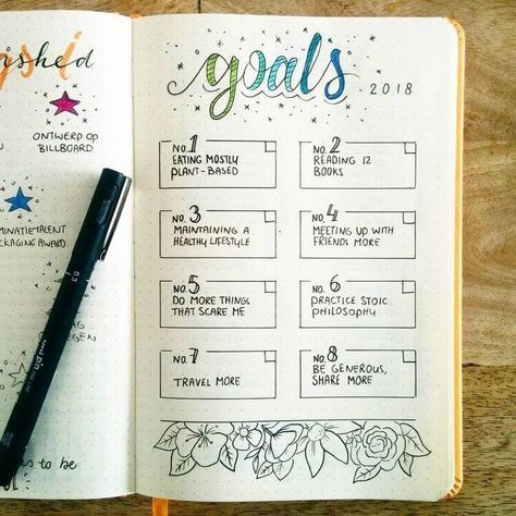 Bullet Journal For Tracking Goals - Best Bujo Pages - The Funny Beaver Bullet Journal Goals Layout, Journal D'inspiration, Minimalist Journal, Planer Organisation, Bullet Journaling Ideas, Bullet Journal Monthly Spread, Organization Bullet Journal, Goals Bullet Journal, Bullet Journal 2019