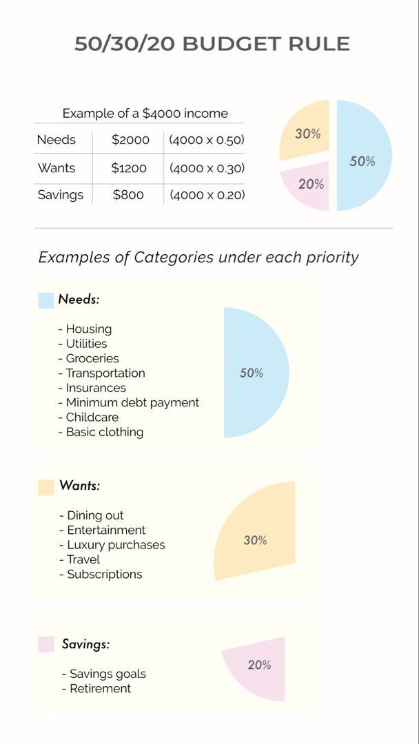 an info sheet with the numbers and types of items in each section, as well as prices