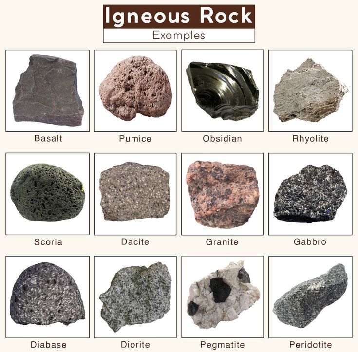 the different types of igneous rocks are shown in this chart, which shows them