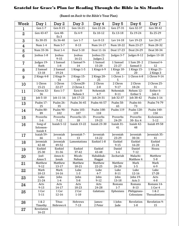 a table with numbers and times for the bible