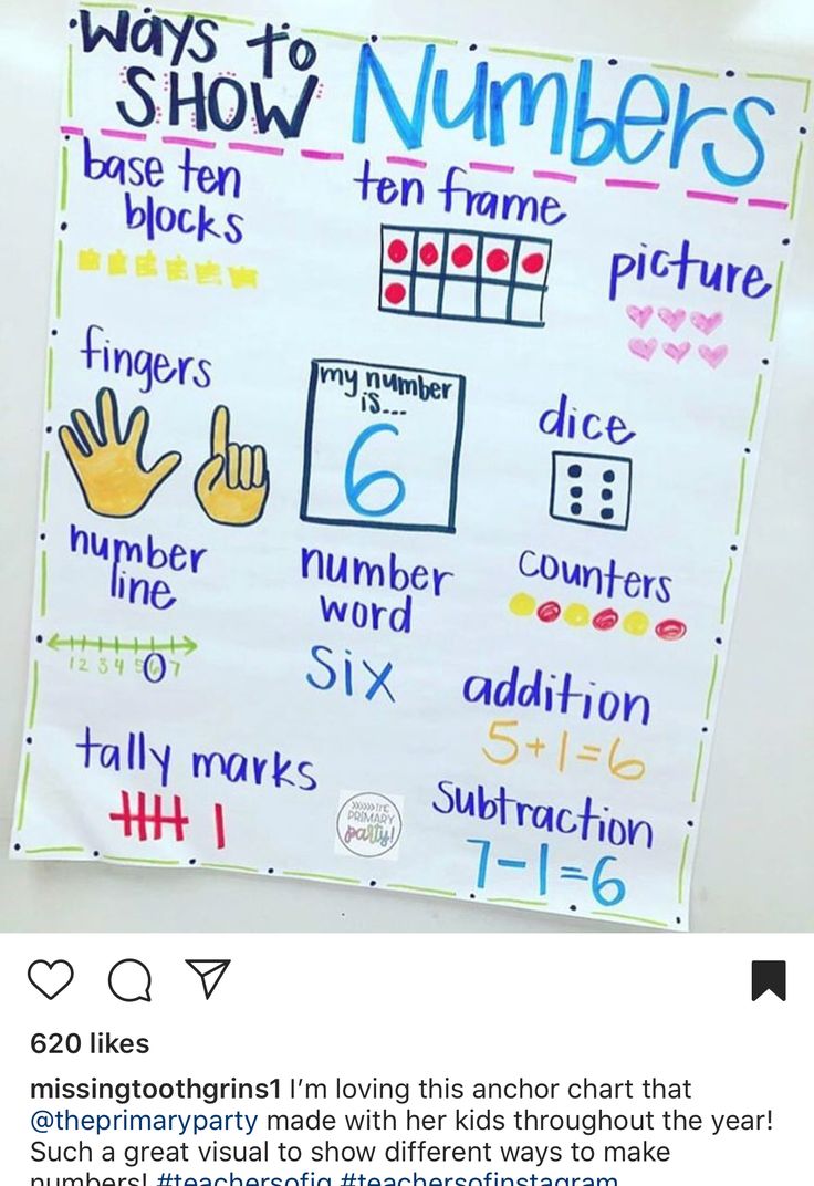 a bulletin board with different numbers on it