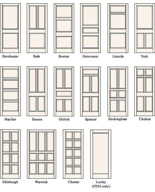 the different types and sizes of windows