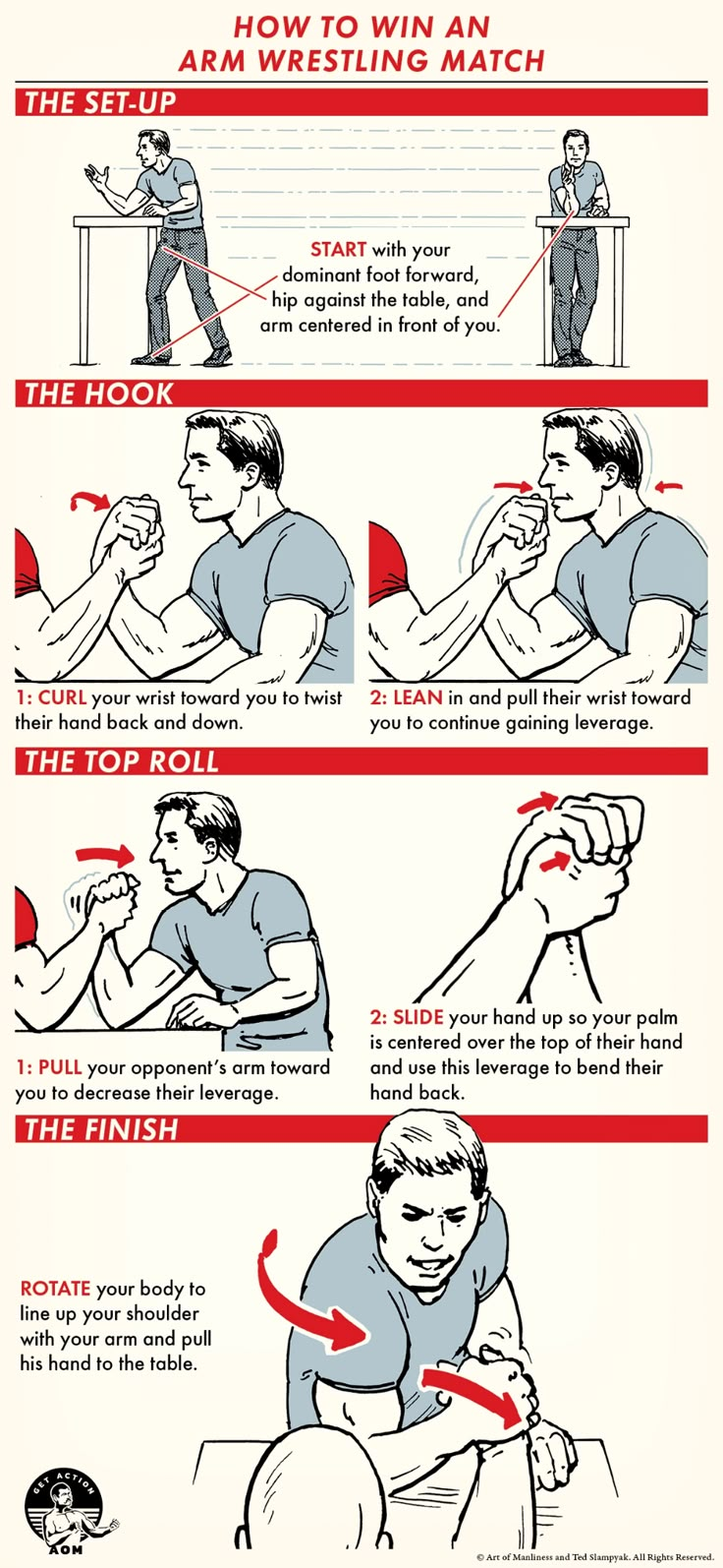 a poster with instructions on how to use an arm