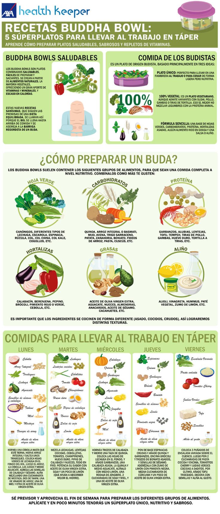 an info poster showing the different types of vegetables and how they are used to cook