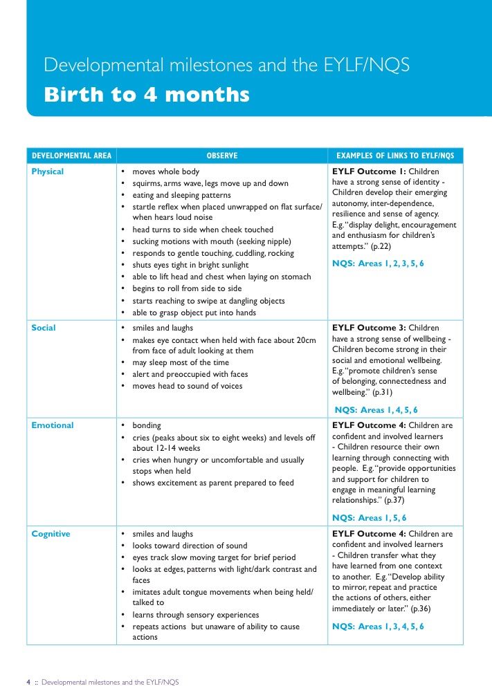 the birth to 4 months chart is shown in blue and has white writing on it