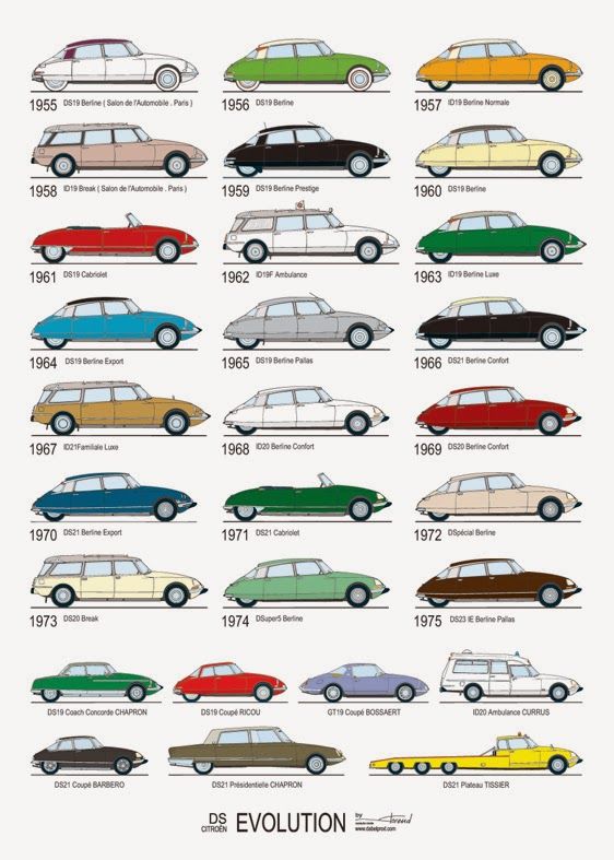 the evolution of cars from 1950 to present in an info sheet, with different colors and sizes