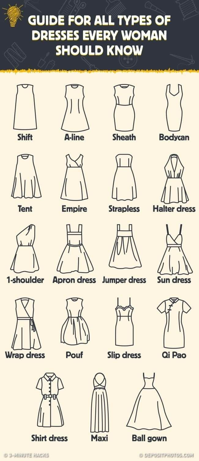 different types of dresses and how to choose them for your body type - info poster