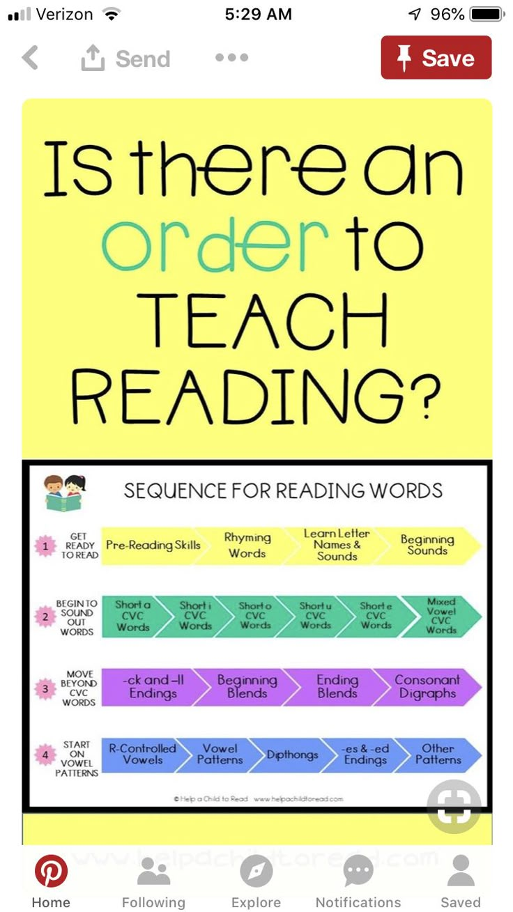 the text is there an order to teach reading?