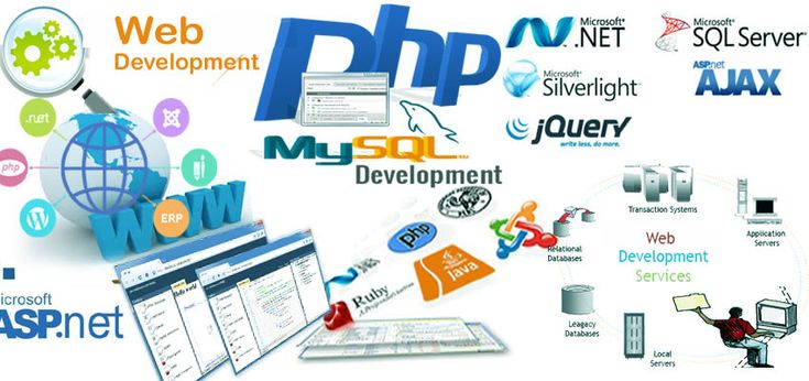 the word web development is surrounded by many different types of logos and icons, including computers